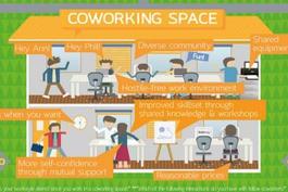 Kaj je Coworking